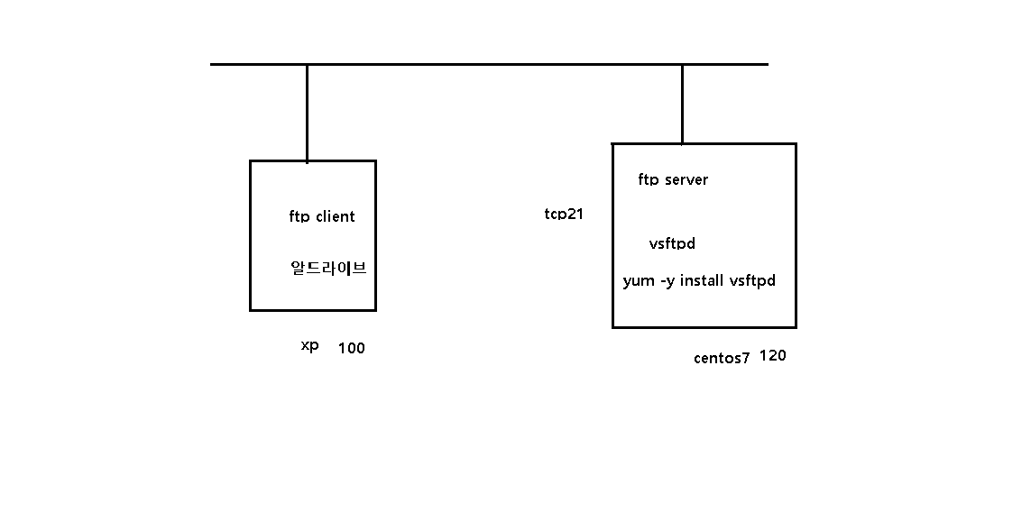 구성도